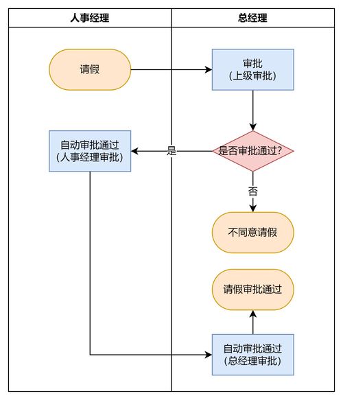 為什么你畫的流程圖開發總說看不懂？解析計算機軟硬件開發中的溝通障礙