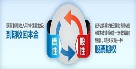 伏泰科技 勇立三板改革潮頭，首家試水可轉債方案