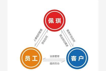 36_石泉路hr軟件,石泉路業(yè)務(wù)外包,石泉路人事代理_石泉路百業(yè)網(wǎng)