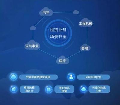 哪一款的融資租賃軟件好用?