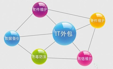 企業(yè)實施IT外包服務的收益分析