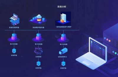 個(gè)人、團(tuán)隊(duì)與公司軟件外包開(kāi)發(fā)效果比較!