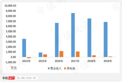 潤(rùn)和軟件背后的套現(xiàn)天團(tuán) 實(shí)控人套現(xiàn)18億 好朋友們套現(xiàn)8億 16億