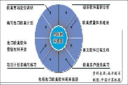 歐美軟件外包 全球化浪潮下的機遇、挑戰與實施路徑
